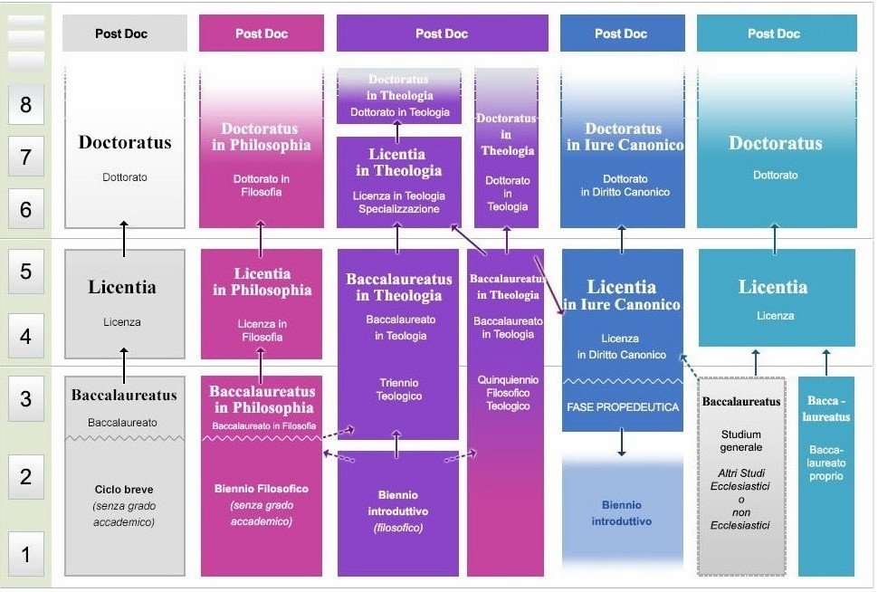 Qualifications Framework